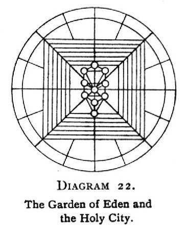 The Garden of Eden and the Holy City
